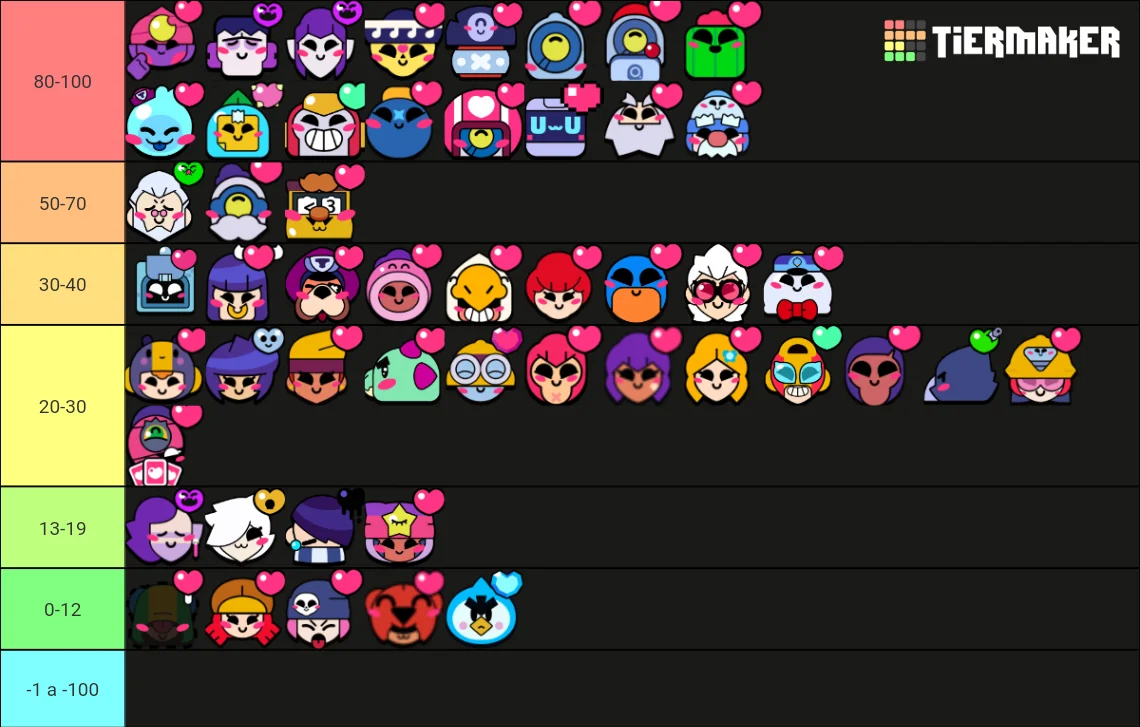 Official Brawl Stars age rating