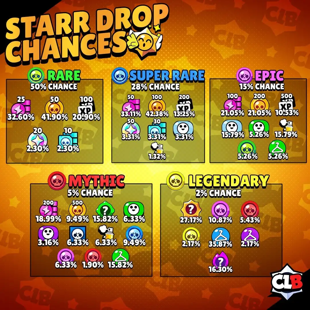Chaos Drops Brawl Stars split mechanic explained