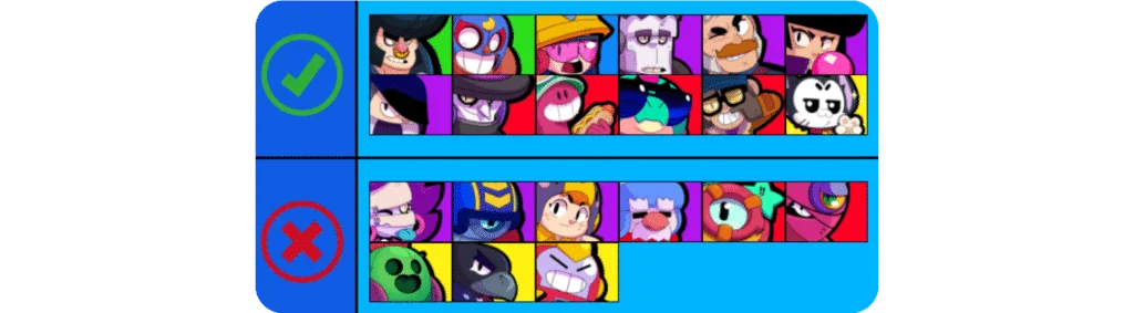 Shelly Brawl Stars guide 8